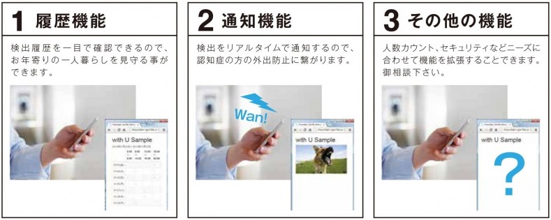 スマートヒューマンセンサ – with U –